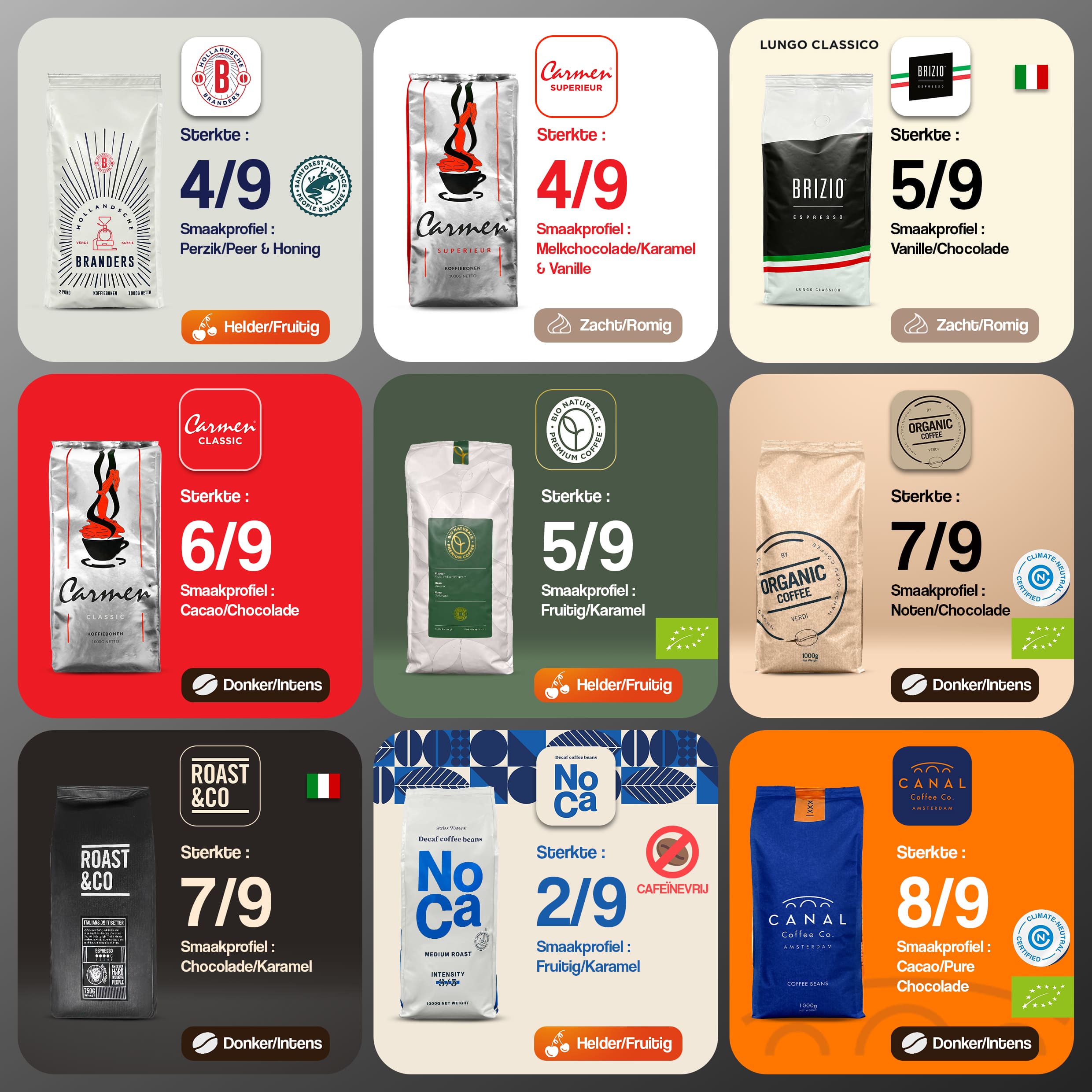 Brizio Espresso Bundle - Komplettes Kaffee-Set